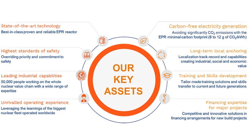 Visual Our keys assets (transcription below)
